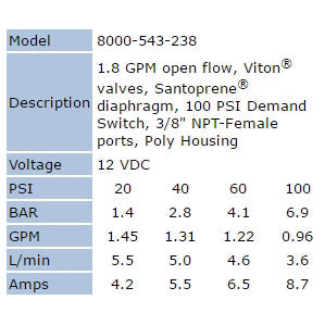 Shurflo 8000-543-238 12V High Pressure Demand Pump