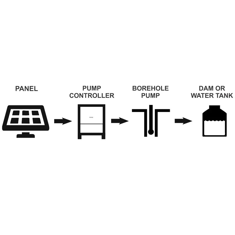 Microcare 0.375kW Single-Phase Solar Pumping Kit